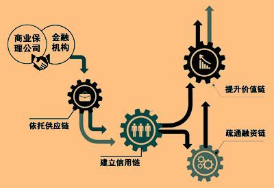 商業保理助力中小微企業融資