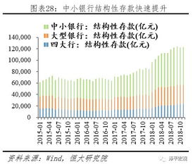 一圖一文 如何解決民營和中小企業融資難貴 思維導圖收藏版