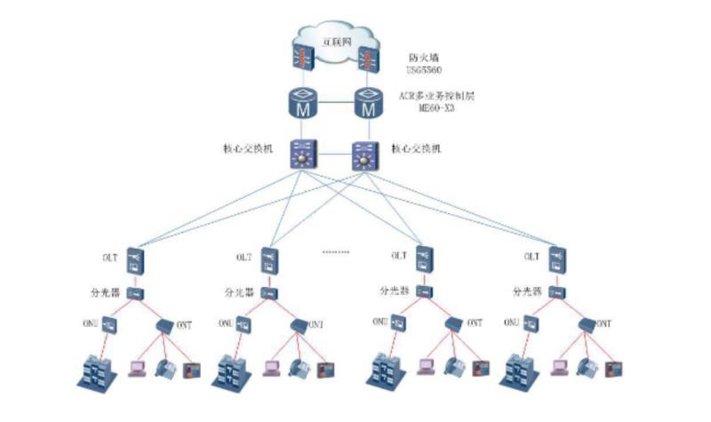 網(wǎng)絡(luò)機(jī)房搬遷與加固 構(gòu)建內(nèi)外兼修的全方位網(wǎng)絡(luò)安全體系