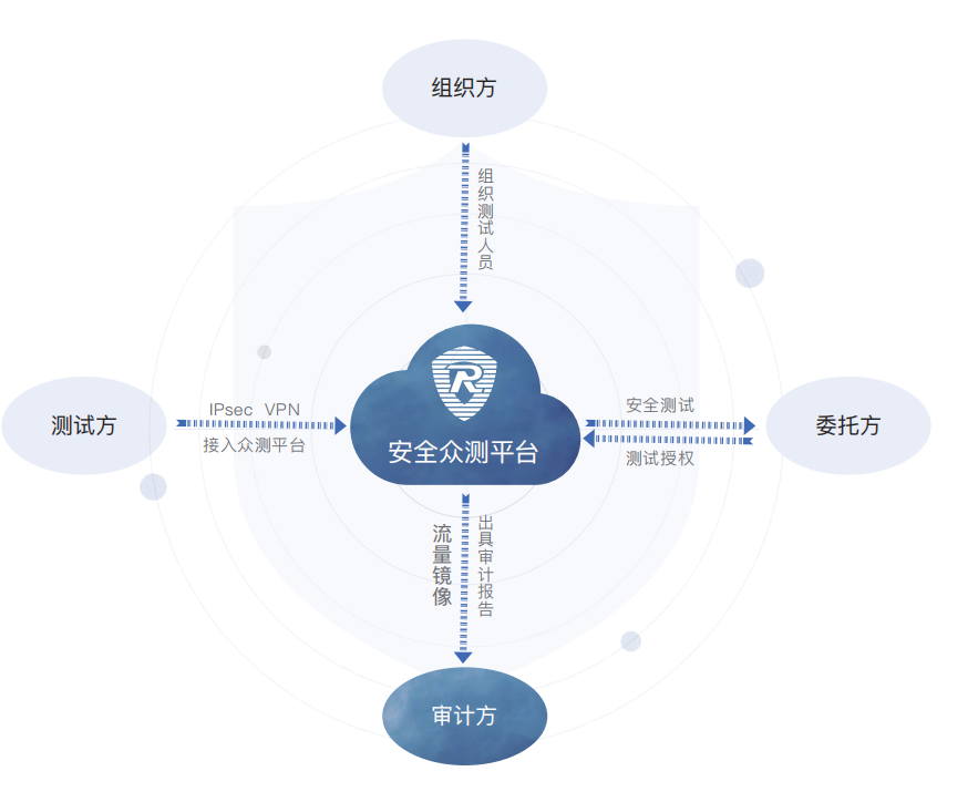 擁抱新興力量 共創(chuàng)安全新篇章——融聯(lián)易云、東軟、華安網(wǎng)信正式加入CSA大中華區(qū)
